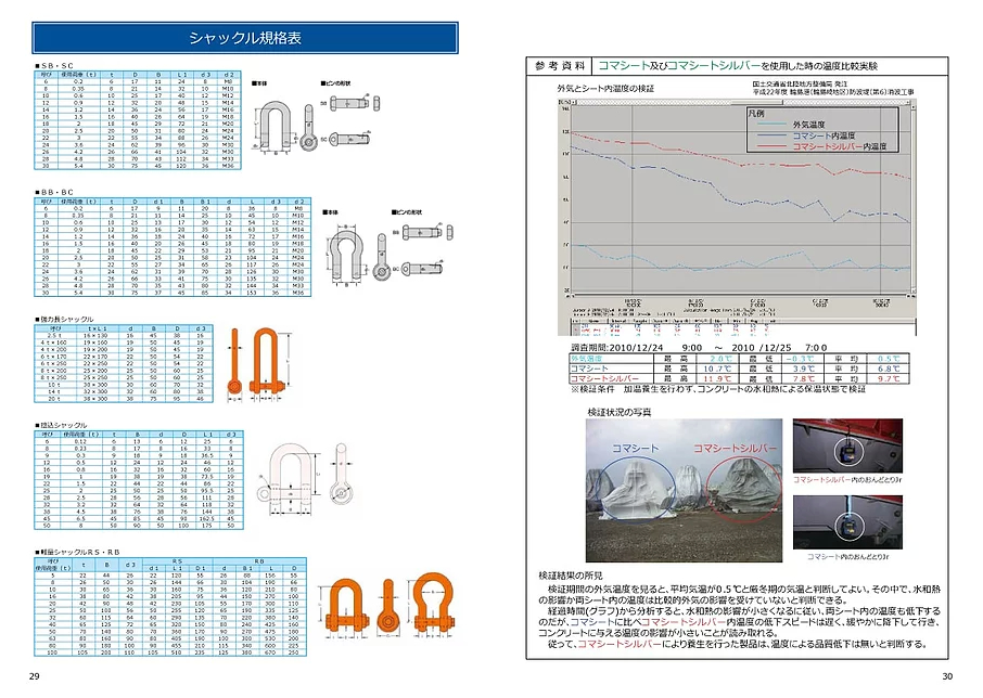 お気に入りの 長さ1.7M パイプ養生 安全用品 50本入 50本 ワニ