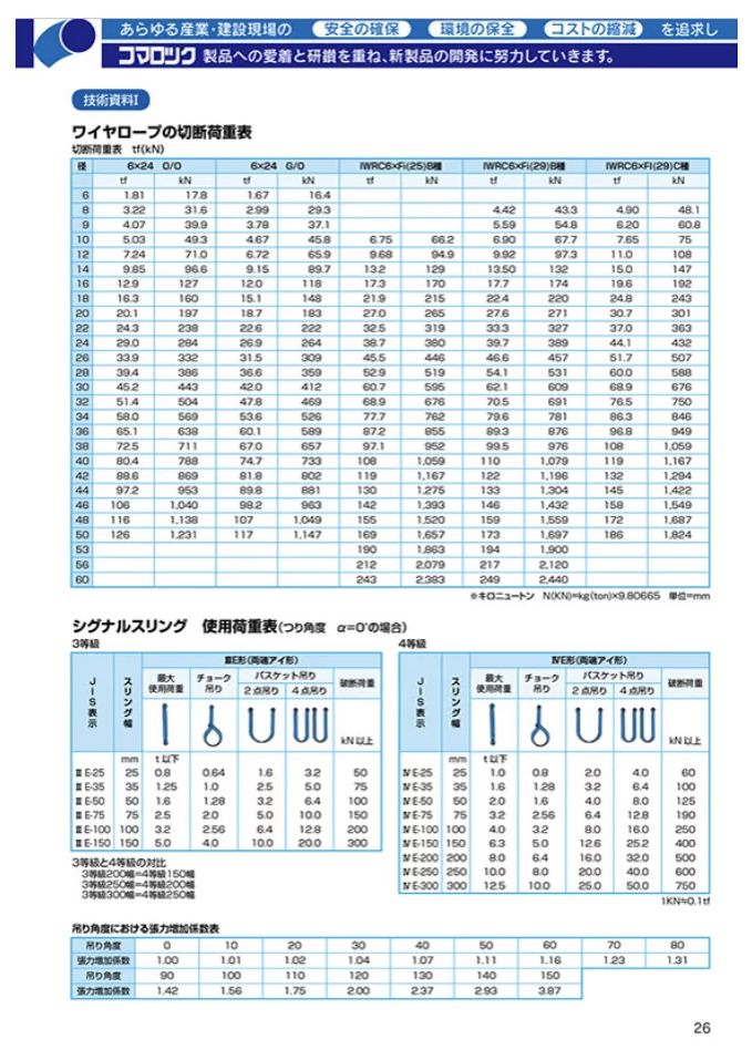 技術資料1